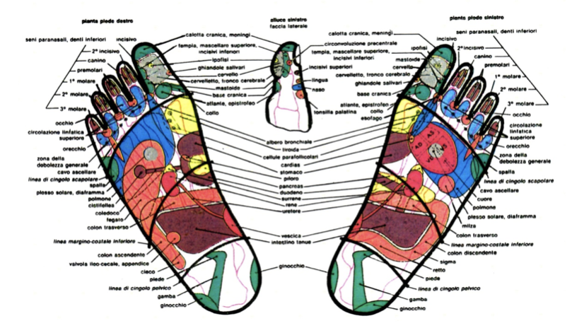 riflessologia plantare